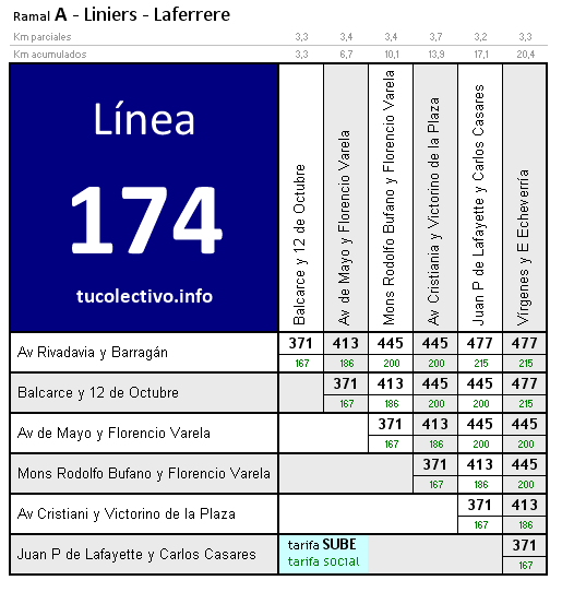 tarifa colectivo línea 174